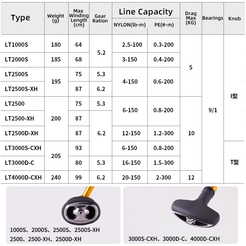 DAIWA 24 REGAL LT 1000S To 400 - Abu Garcia Reel Max ulasan dan harga